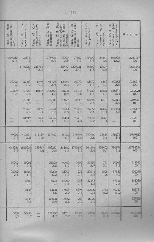 Страница 221