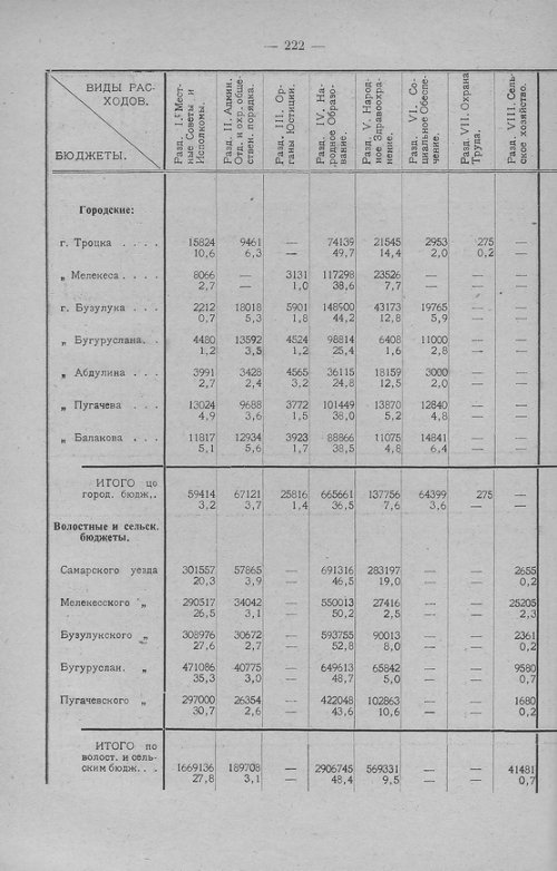 Страница 222