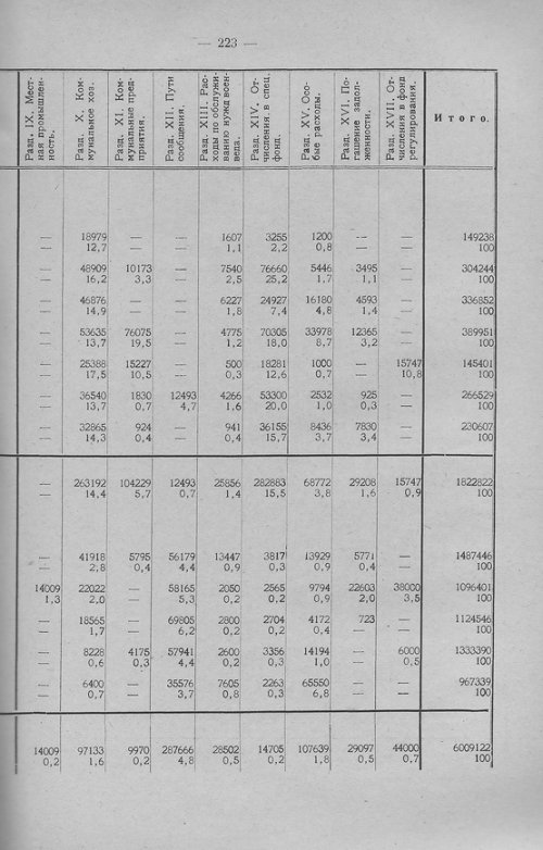 Страница 223