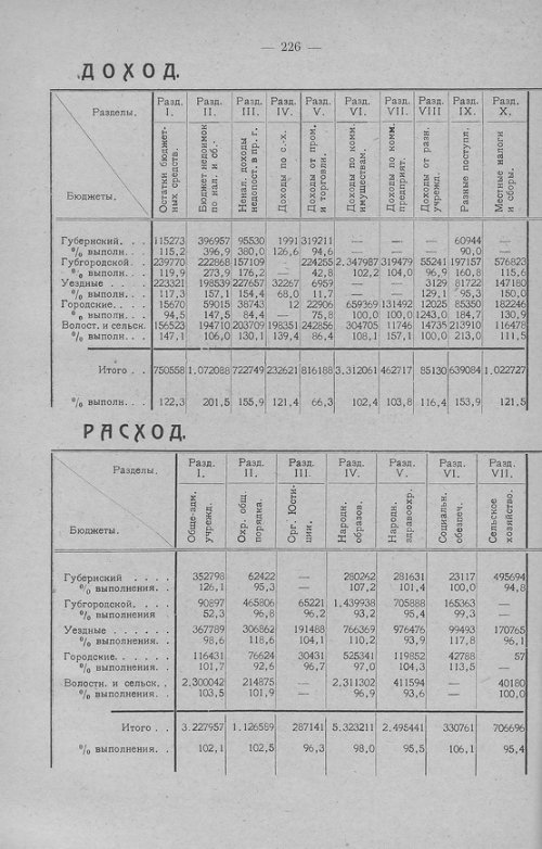 Страница 225