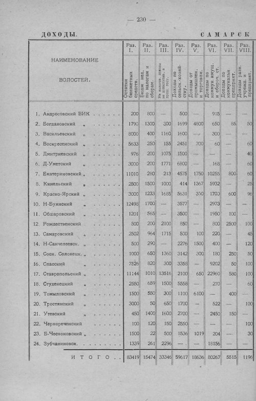 Страница 228