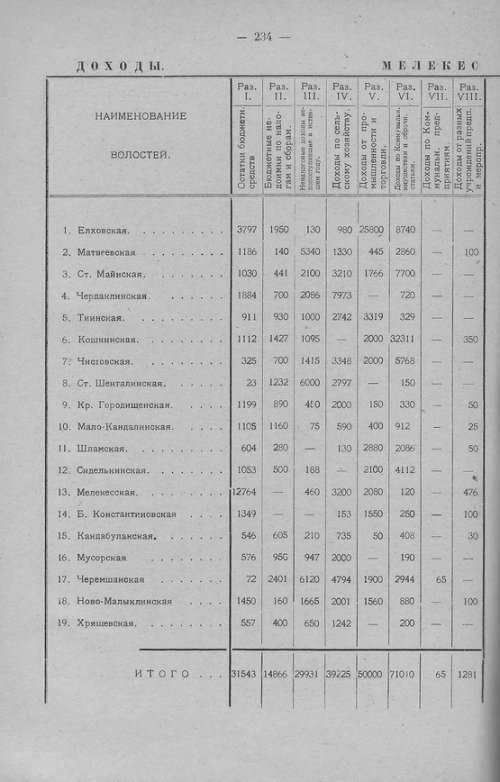 Страница 232