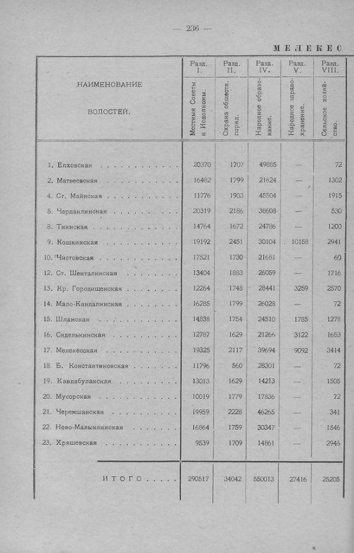 Страница 234