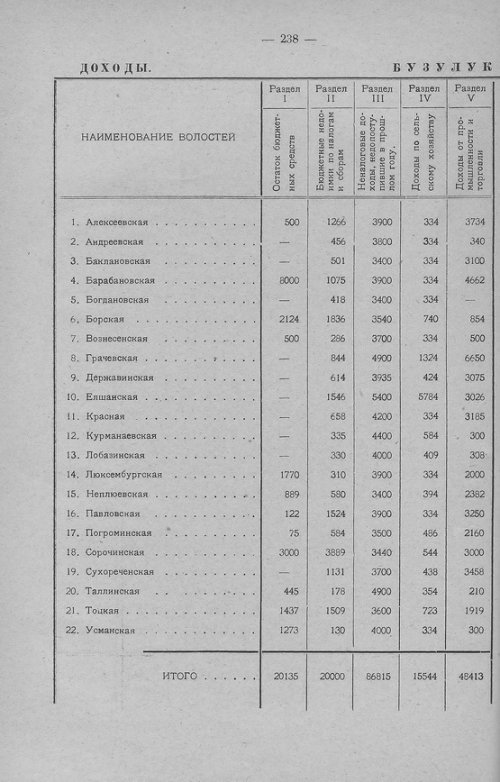 Страница 236