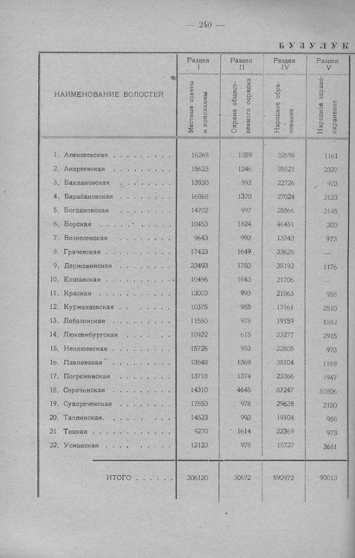 Страница 238