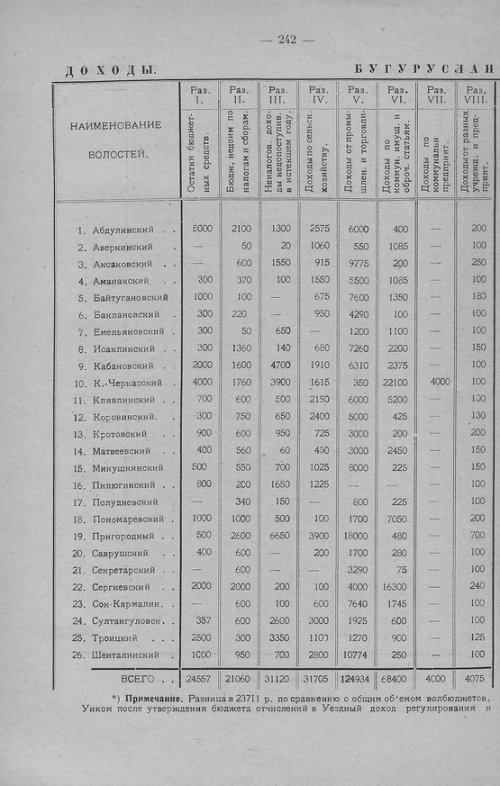 Страница 240