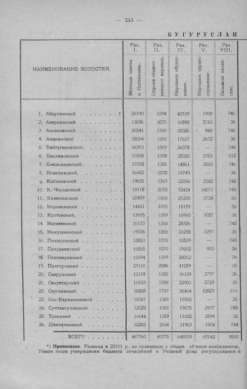 Страница 242