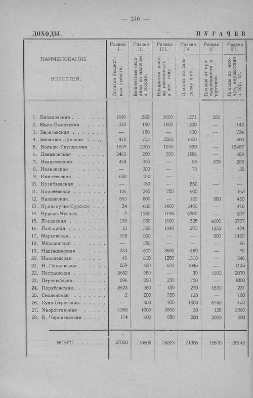 Страница 244