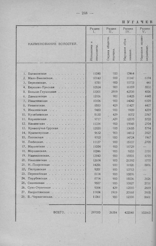 Страница 246