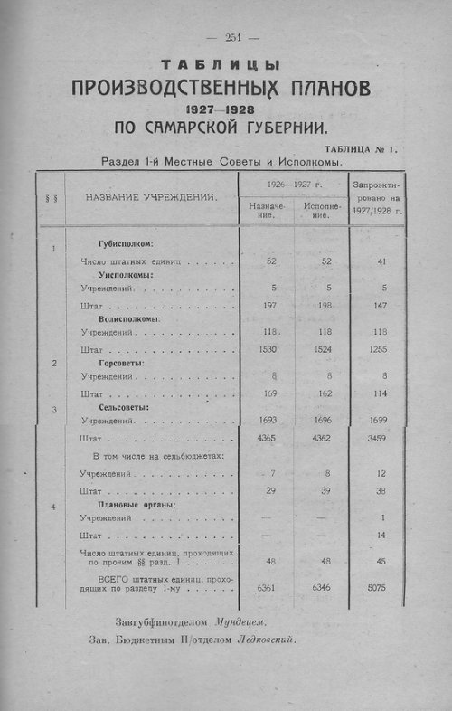 Страница 248