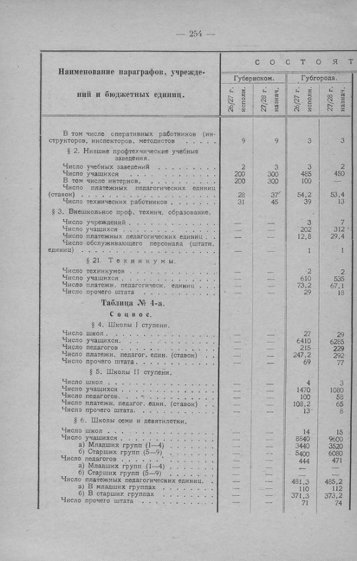 Страница 251