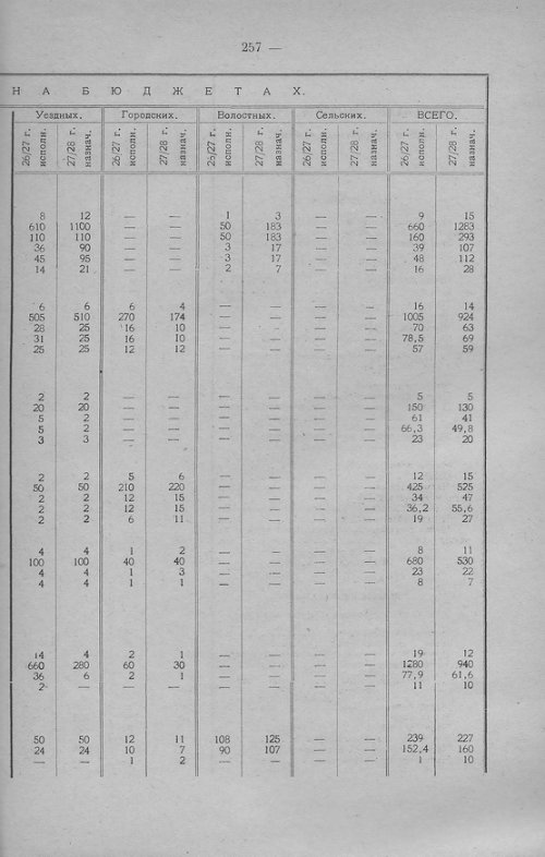 Страница 254
