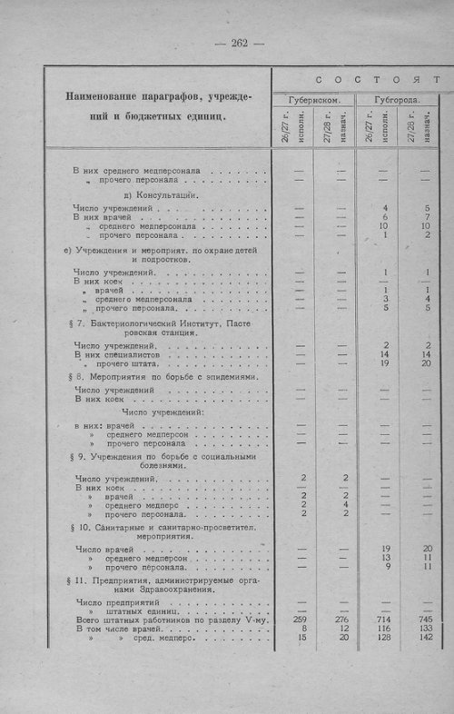 Страница 259