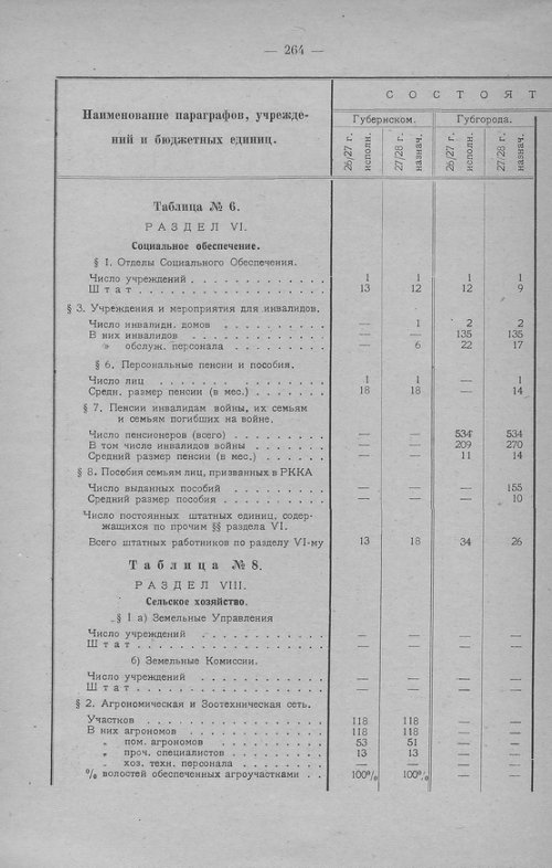 Страница 261