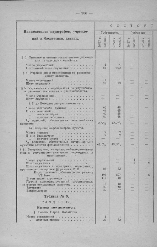 Страница 263