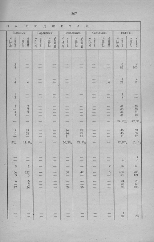 Страница 264