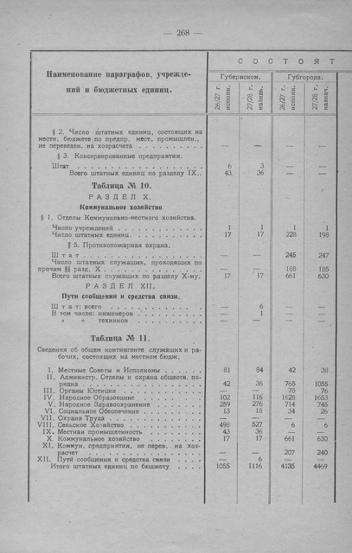 Страница 265