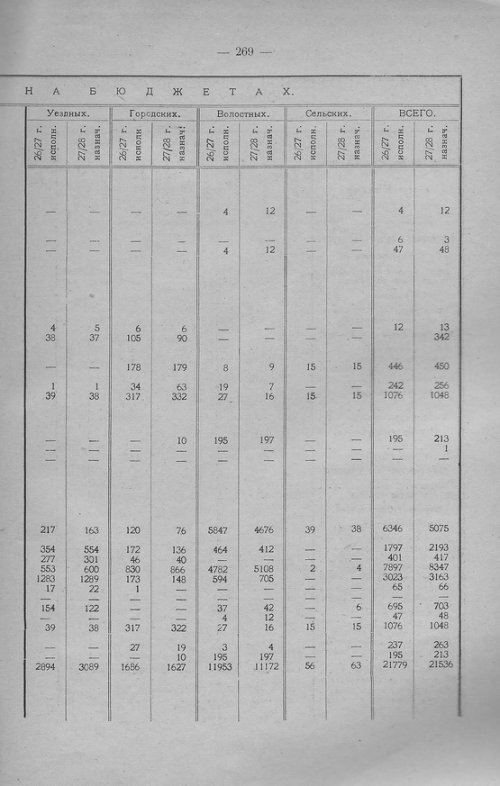 Страница 266