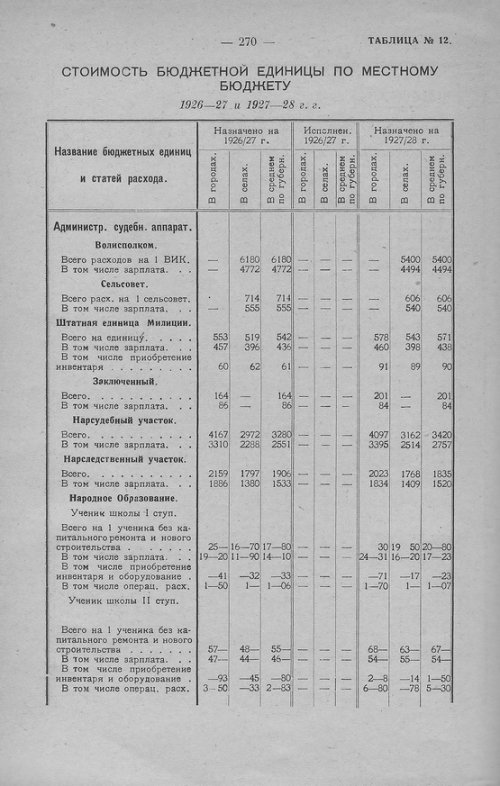 Страница 267