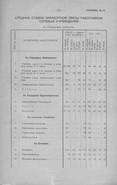 Страница 270