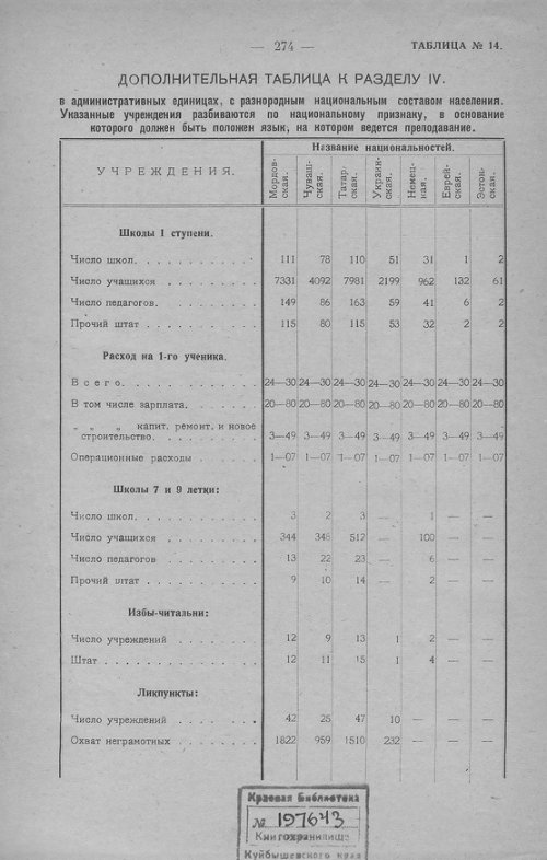Страница 271