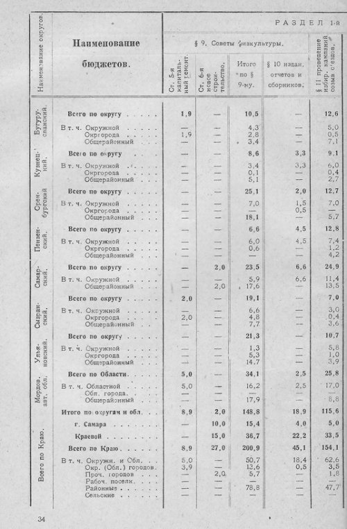 Страница 33