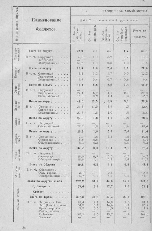 Страница 37