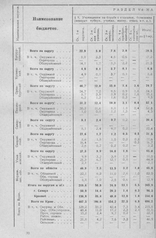 Страница 70