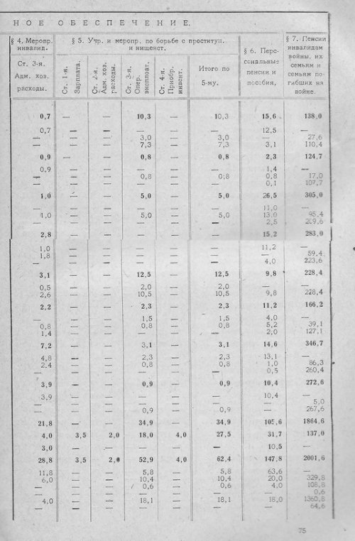 Страница 74