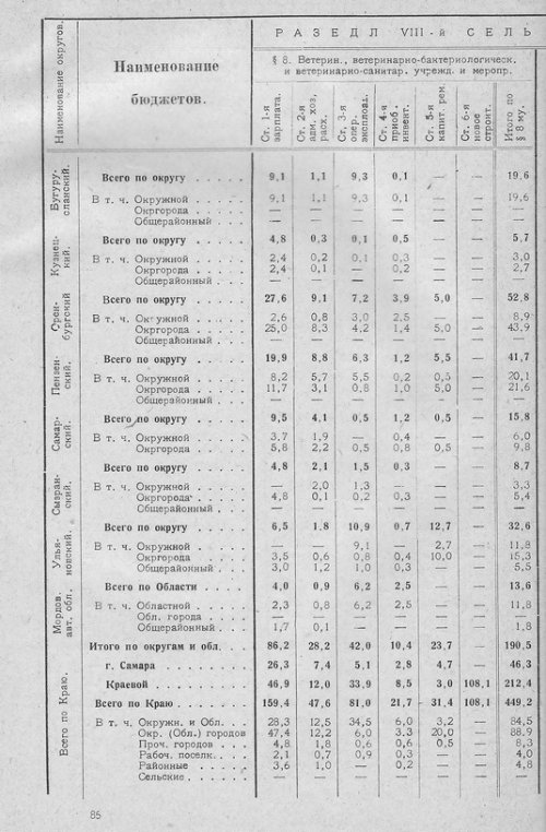 Страница 85