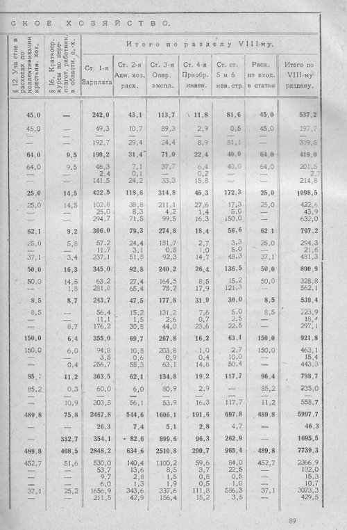 Страница 88