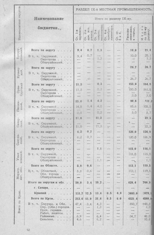 Страница 91