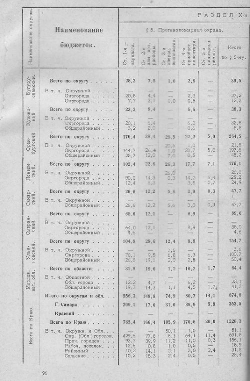 Страница 95