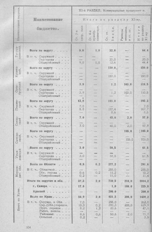Страница 103
