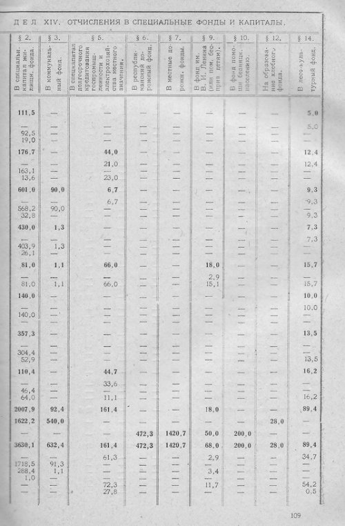 Страница 108