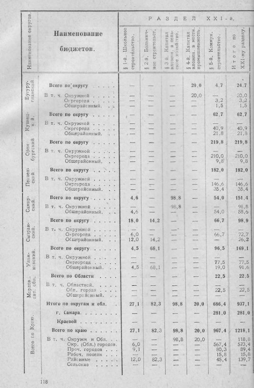 Страница 117