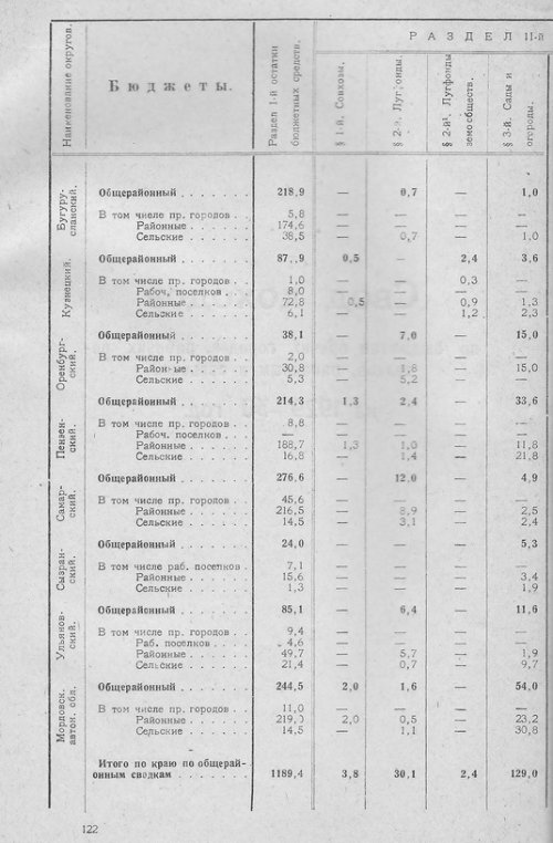 Страница 120