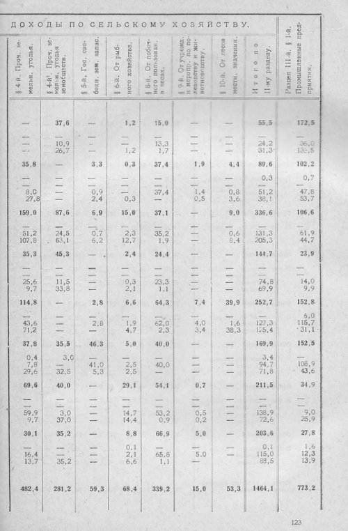 Страница 121