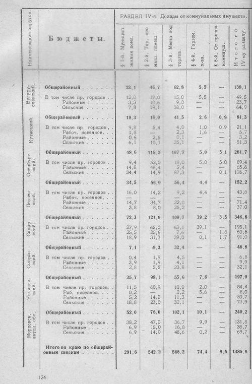 Страница 122