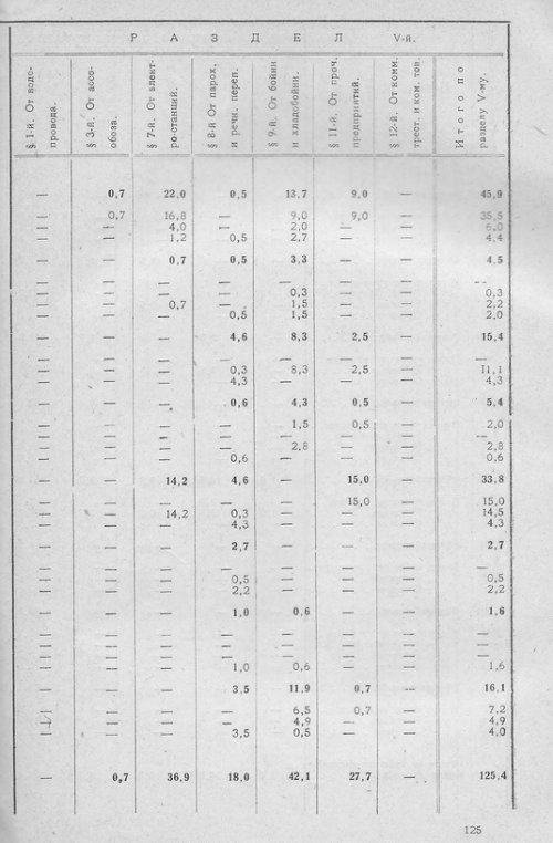 Страница 123
