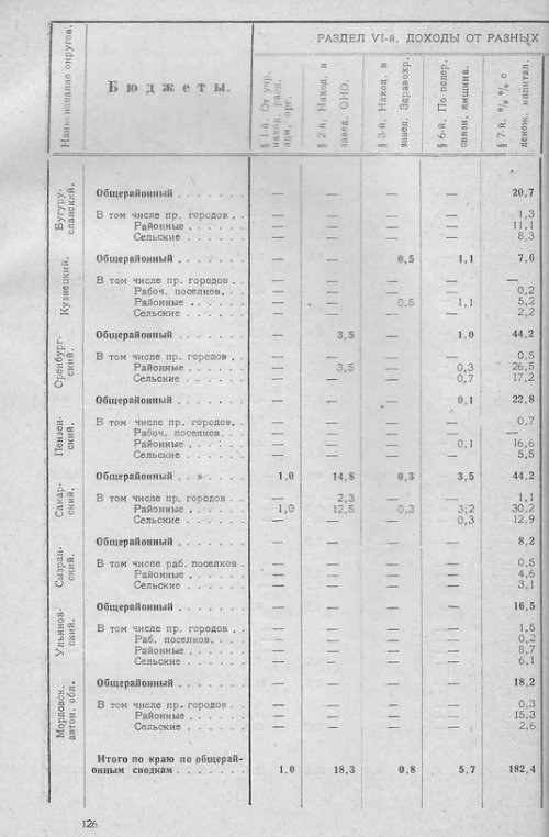 Страница 124