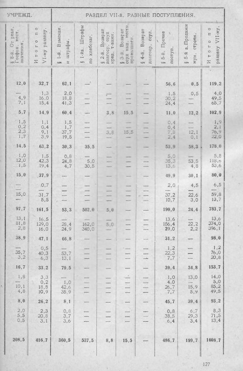 Страница 125
