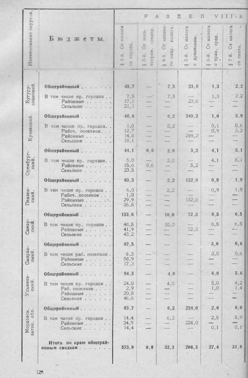 Страница 126