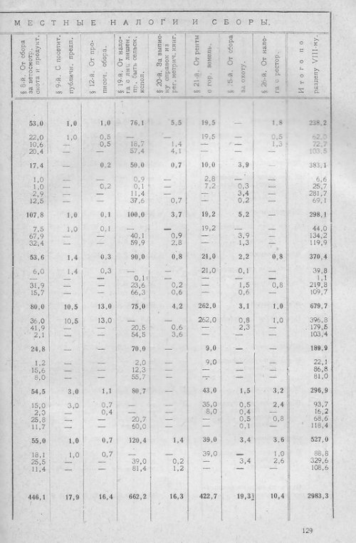 Страница 127