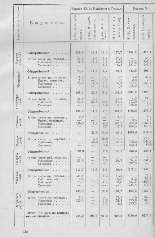 Страница 128
