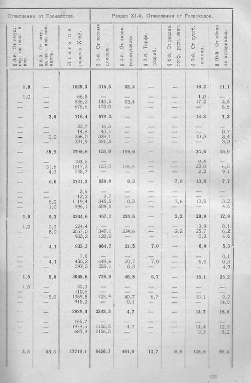 Страница 129