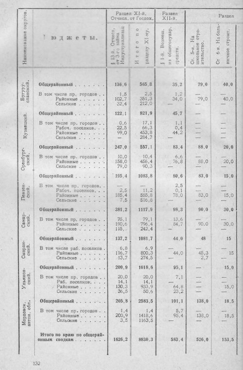 Страница 130