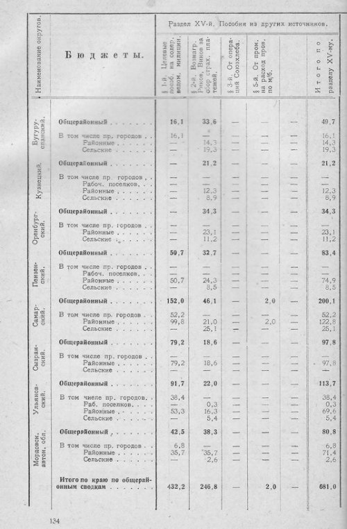 Страница 132
