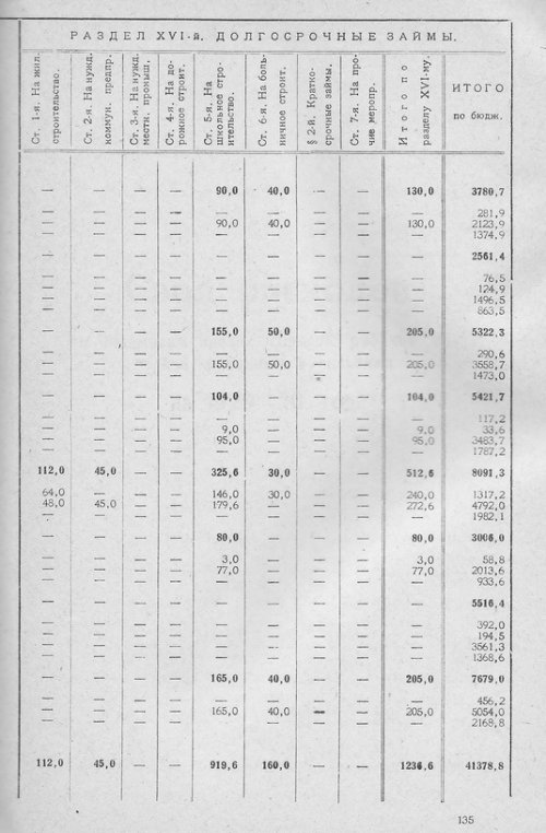 Страница 133