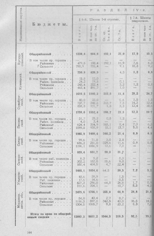 Страница 141